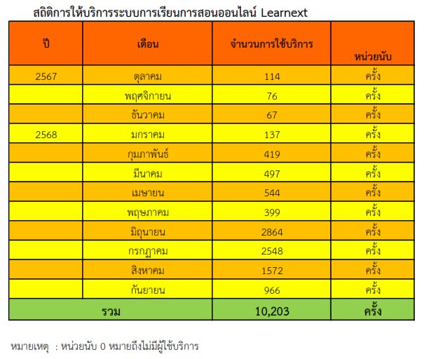 learnext