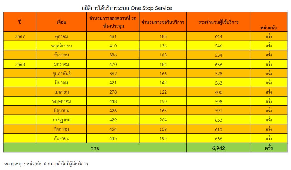 onestopserrvice